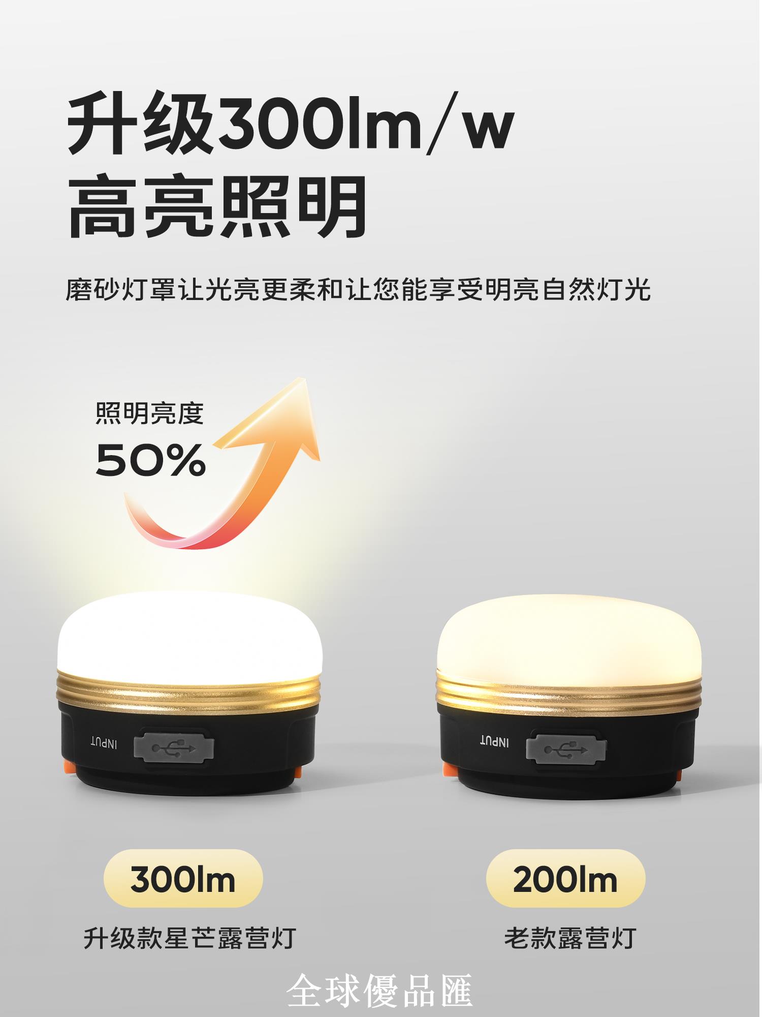 【全球優品匯】原始人戶外露營燈照明營地帳篷野營天幕氛圍小提馬燈超長續航掛式