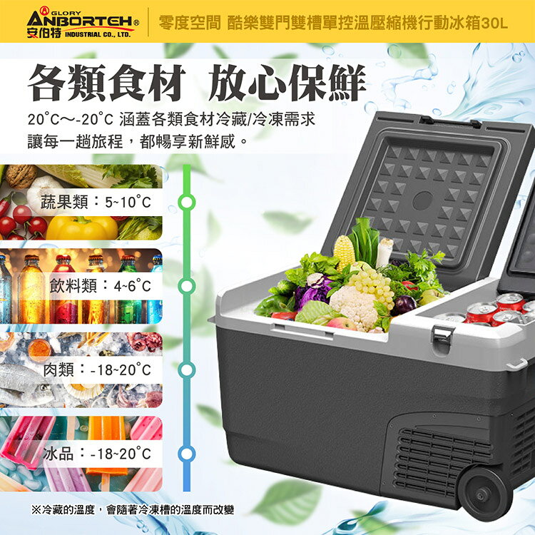 【安伯特】酷樂單控溫壓縮機行動冰箱30L (二年保固) 露營冰箱 移動冰箱 車用冰箱 6
