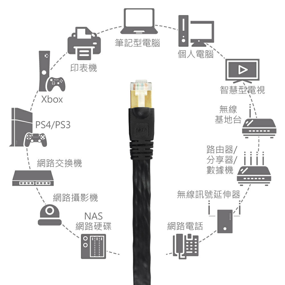 【含稅公司貨】EDIMAX訊舟 CAT8 40GbE RJ45專業極高速扁平網路線 3M 5M 10M 15M 20M 4
