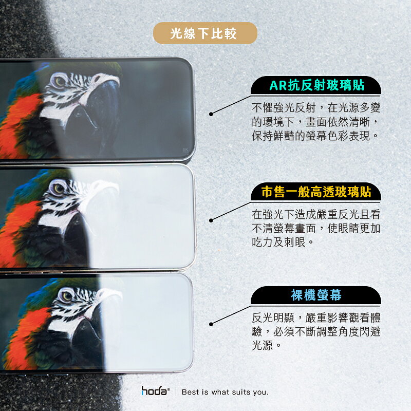 Hoda AR 抗反射 抗藍光 9H 玻璃貼 保護貼 螢幕貼 無塵艙 iPhone 14 13 plus Pro max 8