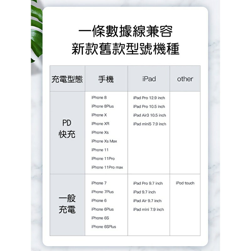 TOTU 拓途 精銳系列蘋果MFI認證PD快充數據線BPDA04【APP享6%回饋】 9