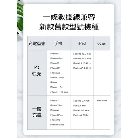 TOTU 拓途 精銳系列蘋果MFI認證PD快充數據線BPDA04【APP享6%回饋】 9