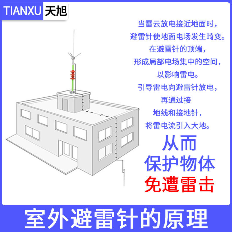 【可開發票】避雷針家用屋頂室外整套工程銅接地線不銹鋼防雷針絕緣辟雷接閃器 3