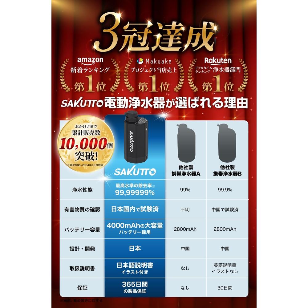 免運) SAKUTTO 便攜式電動淨水器戶外防災必備高效過濾輕巧便攜日本必買代購| Metis直營店| 樂天市場Rakuten