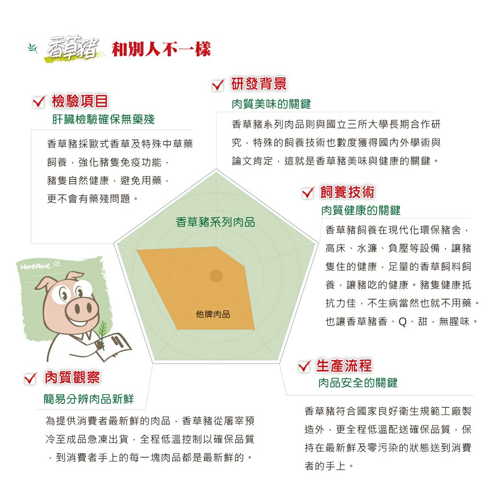 【香草豬】馬告鹹豬肉(潔淨配方) 250g 3