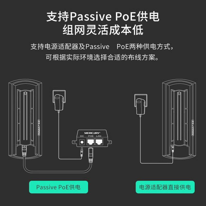 {可打統編 保固一年}水星無線網橋電梯監控1-5-15公里B2套裝B5室外MWB201點對點橋接 4