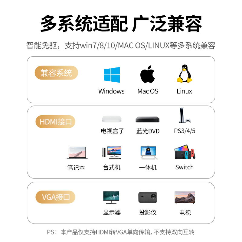 綠聯HDMI轉VGA轉換器高畫質影片轉接頭帶USB-C供電筆電PS5連顯示