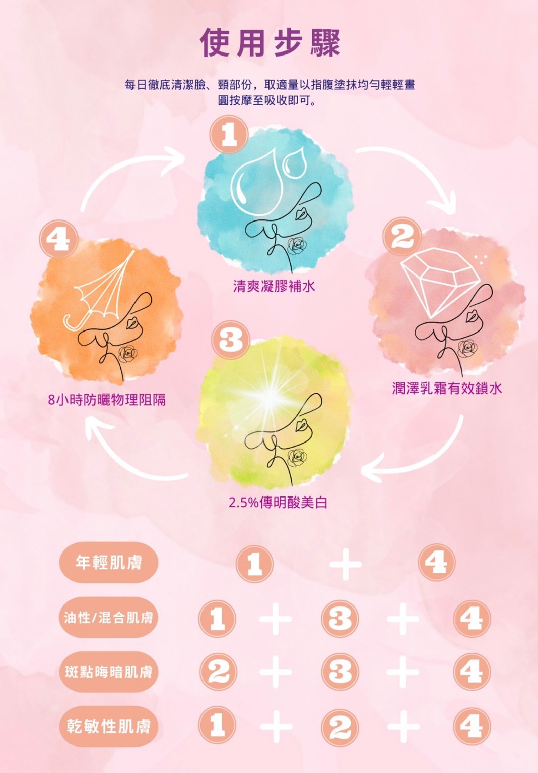 膠原水磁場凝膠 Moisturizing Gel 30ml 6