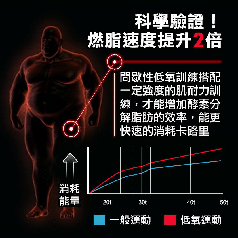【FUTURE LAB. 未來實驗室】URBANMASK 都市戰鬥面罩 口罩 pm2.5 低氧訓練 面罩 氣密式【JC科 2