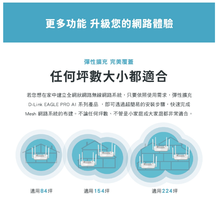 D-Link 友訊 R32 AX3200 AI Mesh Wi-Fi 6 智慧雙頻無線路由器分享器 3