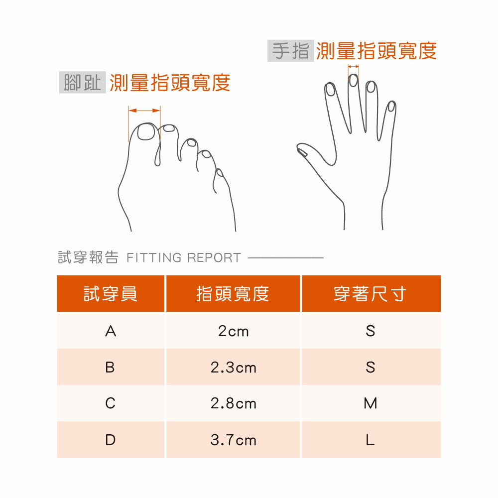 腳趾/手指保護套-2入 【GelSmart吉斯邁】MG-GA9019F 5