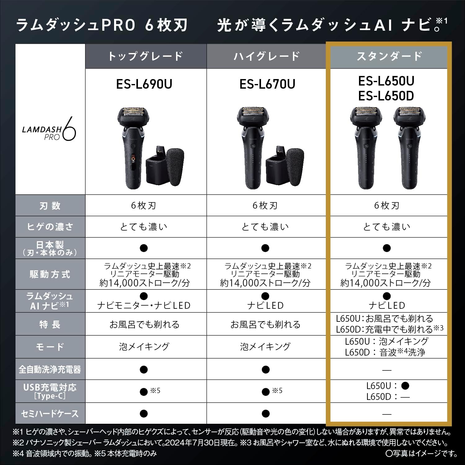 【日本直送！快速發貨！】Panasonic國際牌 電動刮鬍刀 ES-L650U Lamdash AI⁺ USB充電 24年款 6