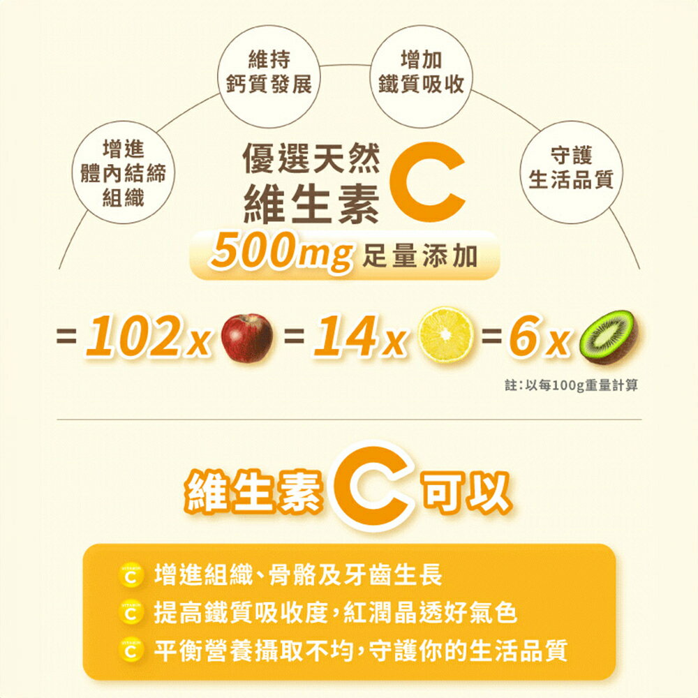 ＵＴＯ｜中化健康360 倍多喜維他命C錠(90錠/瓶) 台灣公司貨/開立發票 3