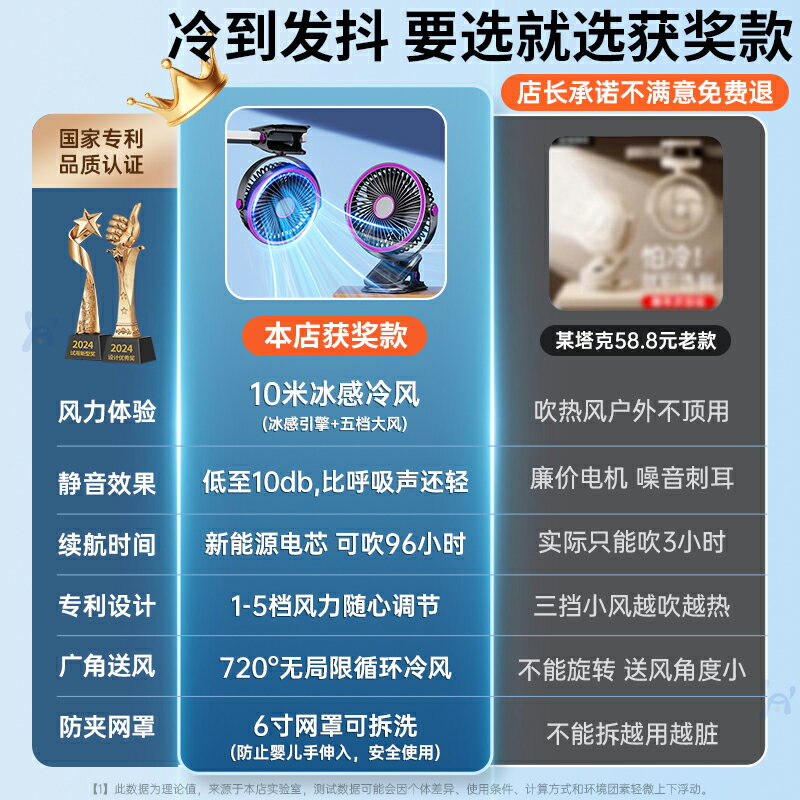 夾式小風扇usb充電靜音小型辦公室桌面桌上學生宿舍床上夾扇車載嬰兒推車迷你可攜式電風扇超長續航2025新款