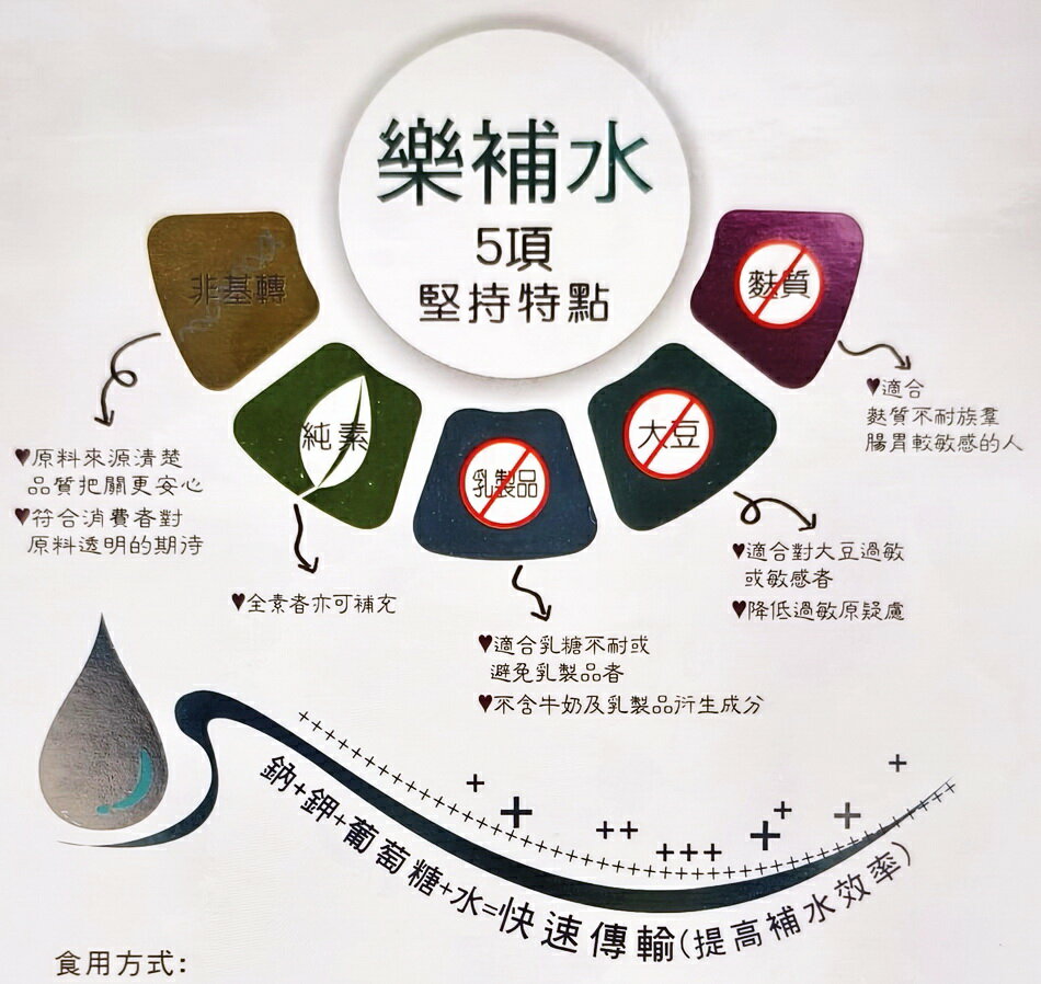 樂補水 電解質沖泡飲 3種口味(共15包) 檸檬風味+葡萄風味+百香果風味