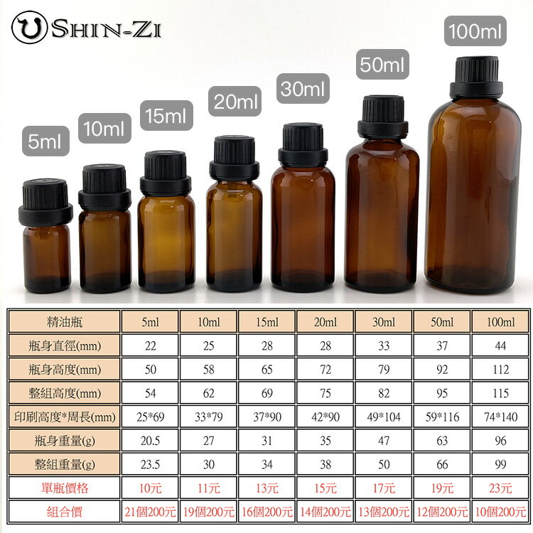 網路最低價】5ml/10ml/15ml/20ml/30ml/50ml/100ml 茶色/藍色/透明玻璃