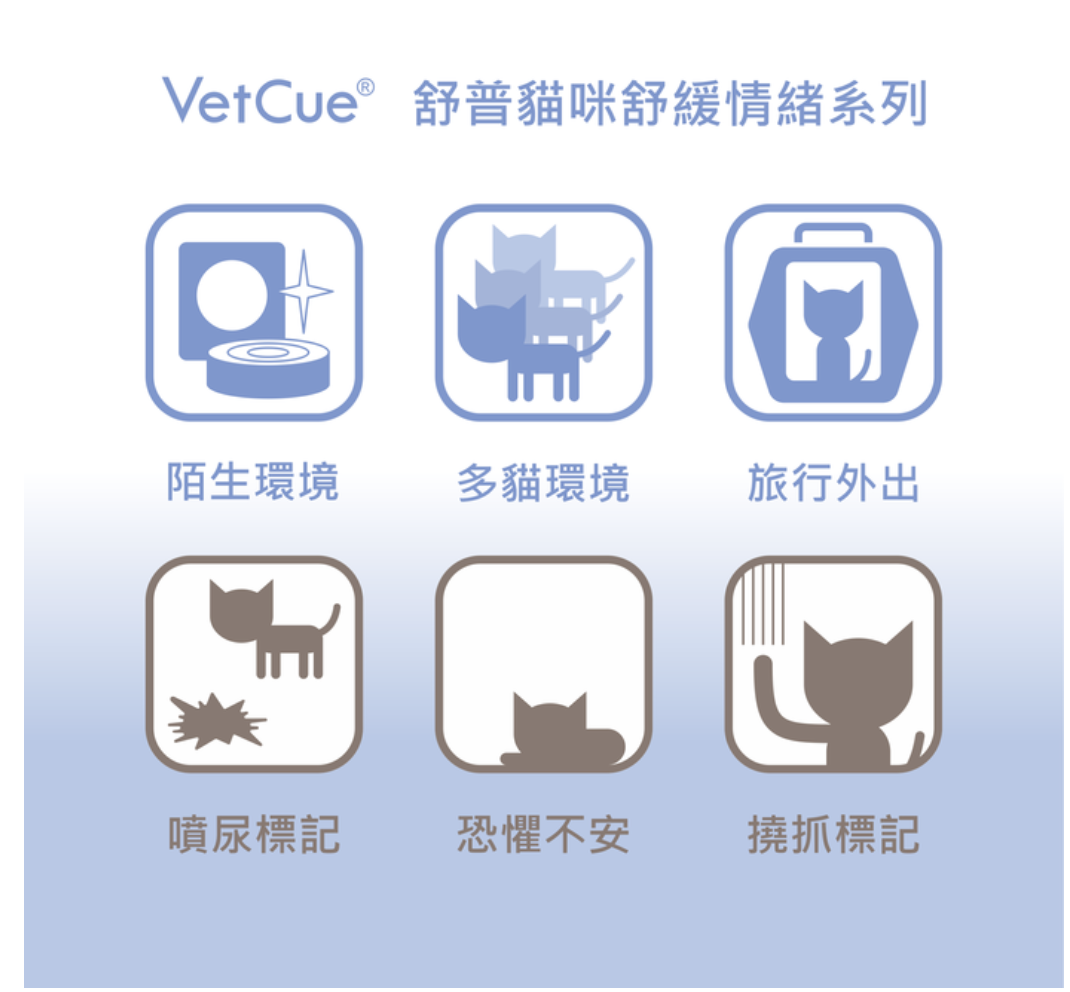 [現貨] VetCue舒普 貓咪舒緩情緒費洛蒙系列~插電組 /補充組/噴劑 貓咪費洛蒙 費洛貓 放輕鬆 安撫情緒/舒緩壓力 3