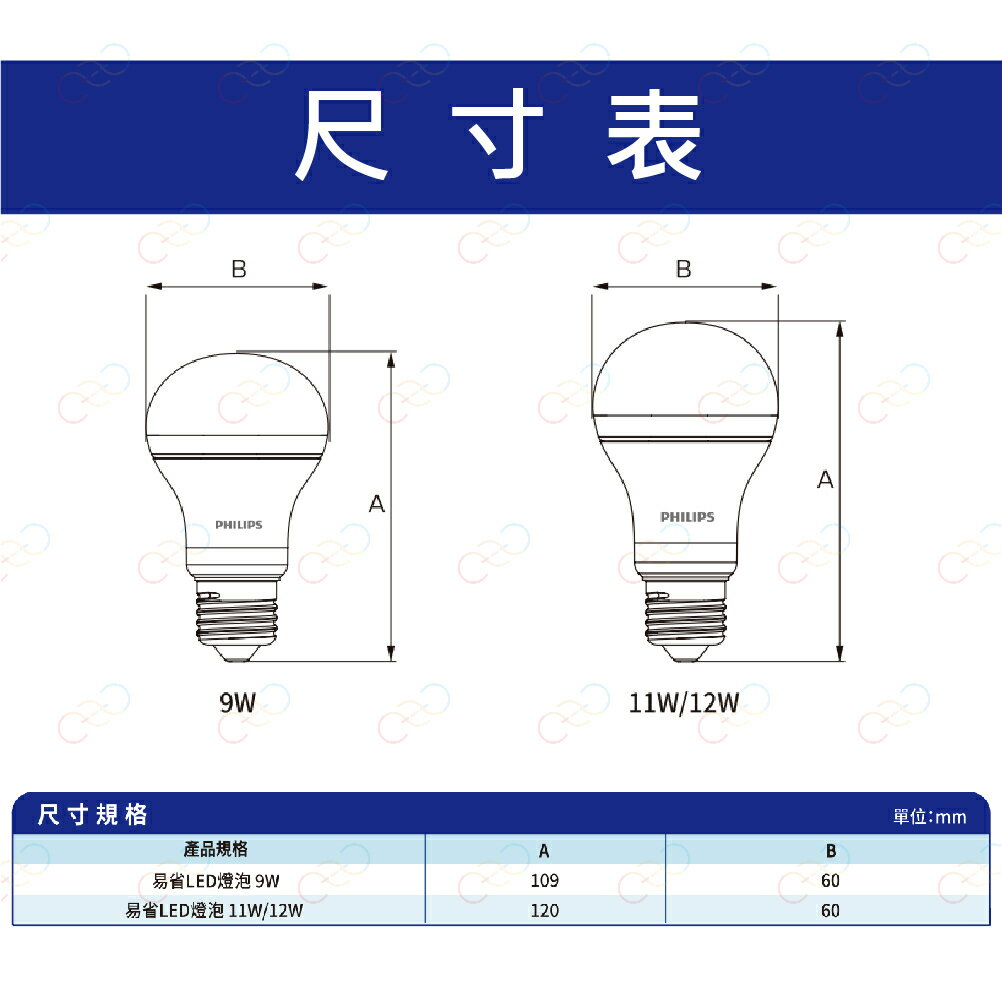 ［限時優惠］PHILIPS 飛利浦 LED 易省燈泡 9w 11.5w 13w 燈泡 飛利浦燈泡 (A Light) 1