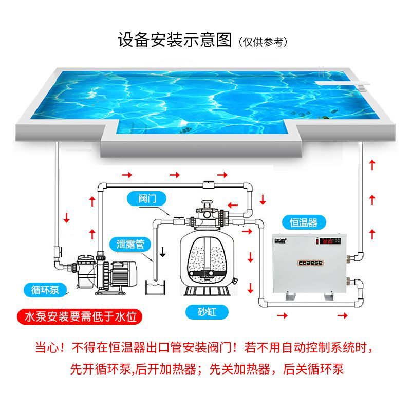 【最低價 公司貨】游泳池加熱設備浴池泡池溫泉嬰兒池魚池水循環電加熱機恒溫加熱器 6