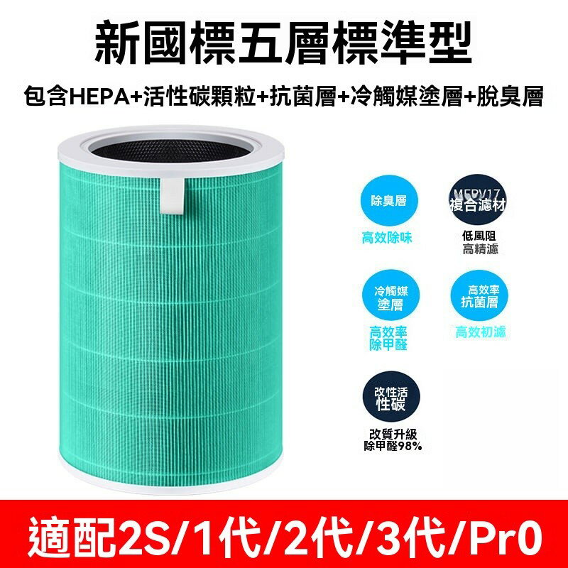 適用小米/米家Mi空氣清淨機1代/2代/2S/Pro/3代 AC-M1-CA高效抗菌版除臭除甲醛活性碳濾網含RFID 0