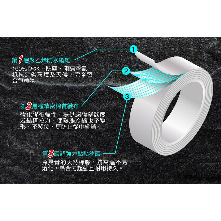 《 Chara 微百貨 》 3M 超強 大力 膠布 黏貼 膠帶 不易殘膠 強固 工業級 升級 防水 耐高溫 6