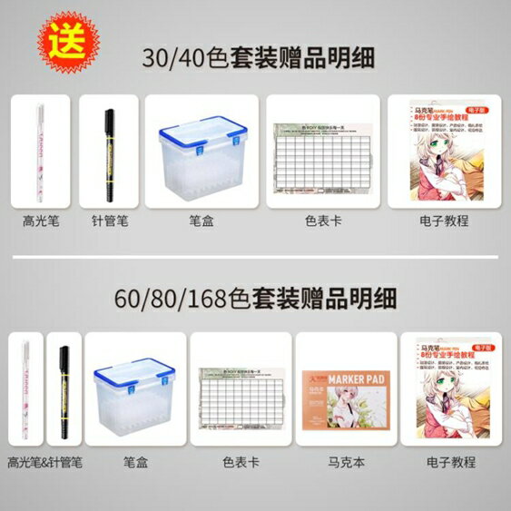 80色麥克筆套裝美術動漫專用手繪雙頭彩色油性彩筆pop筆【雲木雜貨】 2