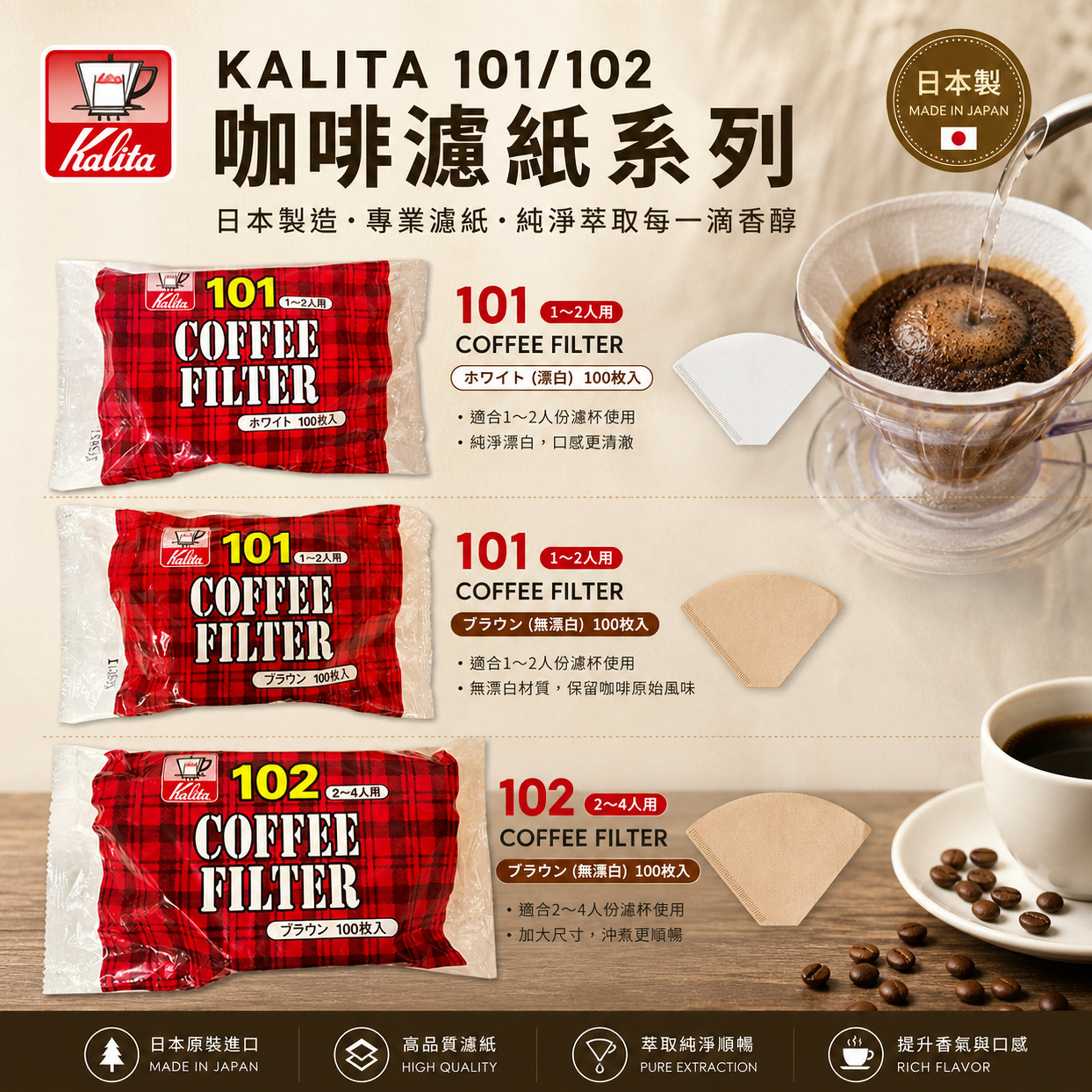 Kalita 梯形濾紙 無漂白/漂白 100入 101/102 咖啡濾紙