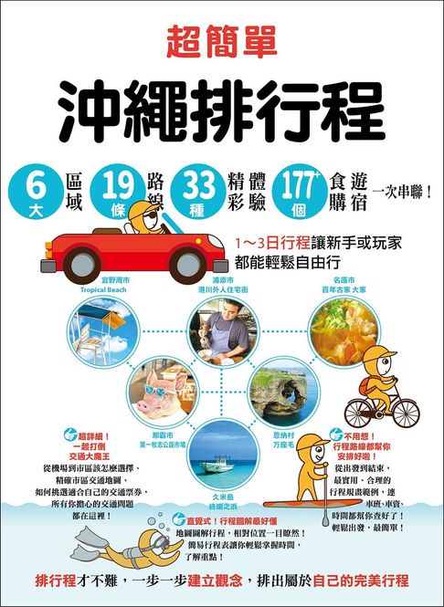 【電子書】超簡單！沖繩排行程：6大區域x 19條路線x33種精彩體驗x177+食購遊宿一次串聯！1～3日行程讓新手或玩家都能輕鬆自由行