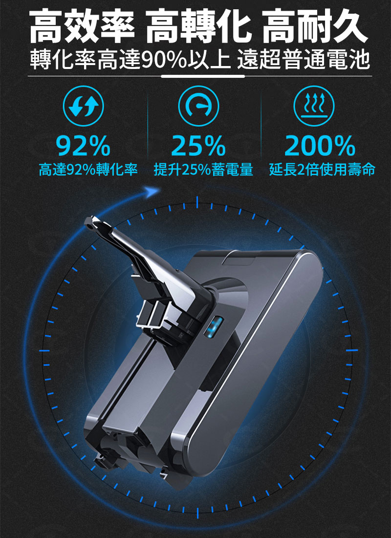 台灣現貨 Dyson電池 適配戴森V8 SV10 SV10K電池 dysonV8系列更換電池 dyson吸塵器電池 3.0mAh 7