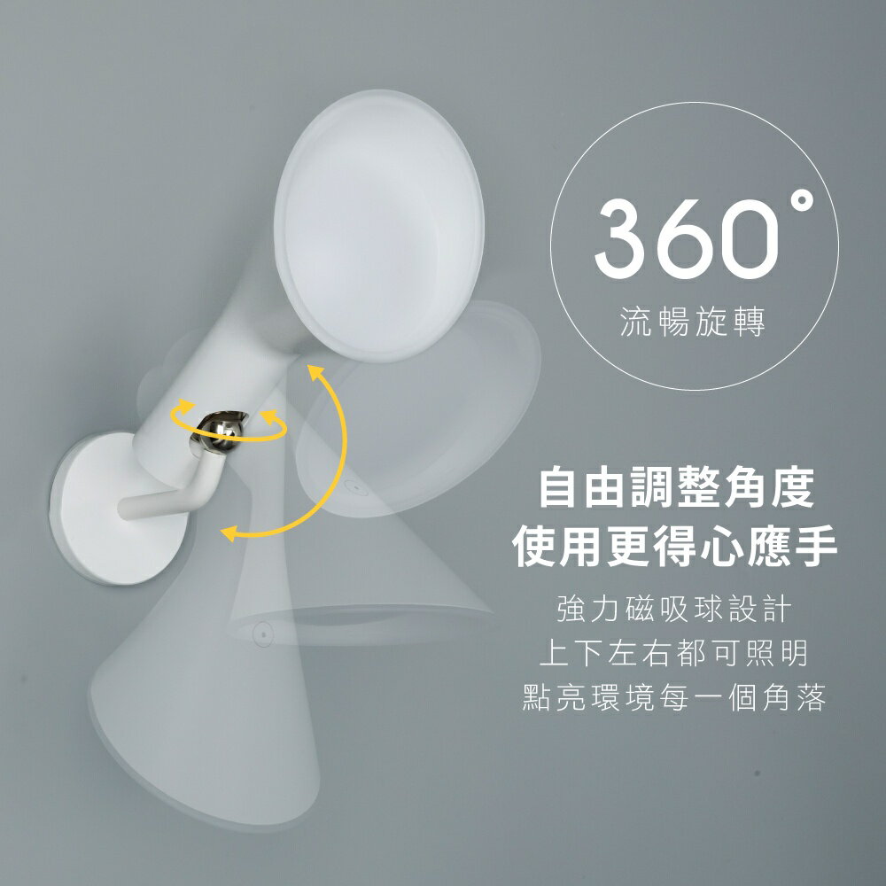 【KINYO】卡卡燈磁吸檯燈-廣角照明組(PLED)  LED 廣角燈 壁燈 夾燈 | 床頭燈  自由變換燈座 8