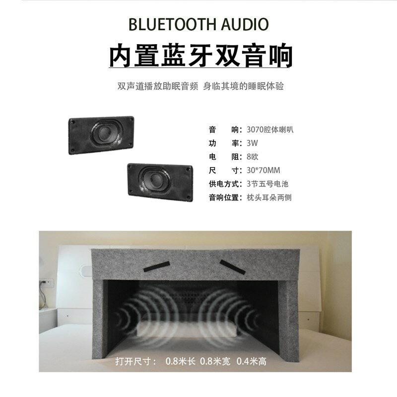 【臺灣公司 可開發票】隔音遮光助睡眠靜音箱響覺艙倉宿舍擋風板帳篷床上罩降噪神器專用