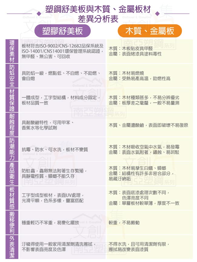 【綠家居】普爾 環保3.5尺單人南亞塑鋼拉門床底(側邊拉門＆內收納層格設置&不含床墊) 5
