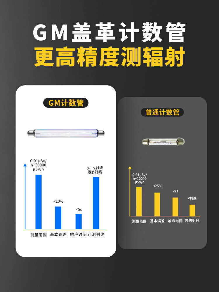 【可開發票】核輻射檢測儀專業大理石放射性射線電離個人劑量報警儀蓋革計數器