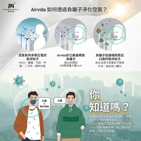 【ible】Airvida L1 穿戴式空氣清淨機 專利雙負離子出風口設計 (都會粉/星耀黑/尊爵白) 6
