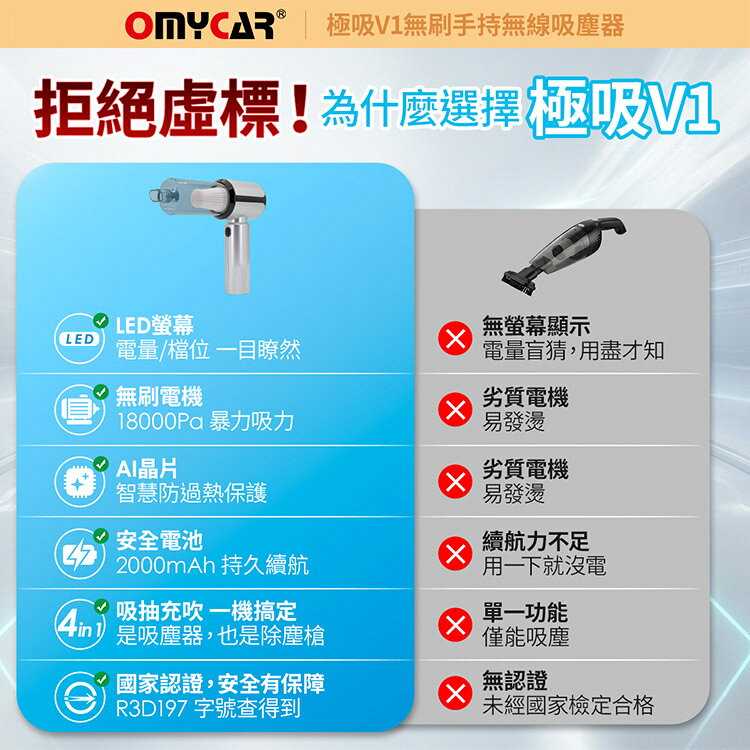 【OMyCar】極吸V1無刷手持無線吸塵器 (國家認證 一年保固) 無線吸塵器 無刷電機 吸充吹抽四合一 除塵 抽真空 車家兩用 2