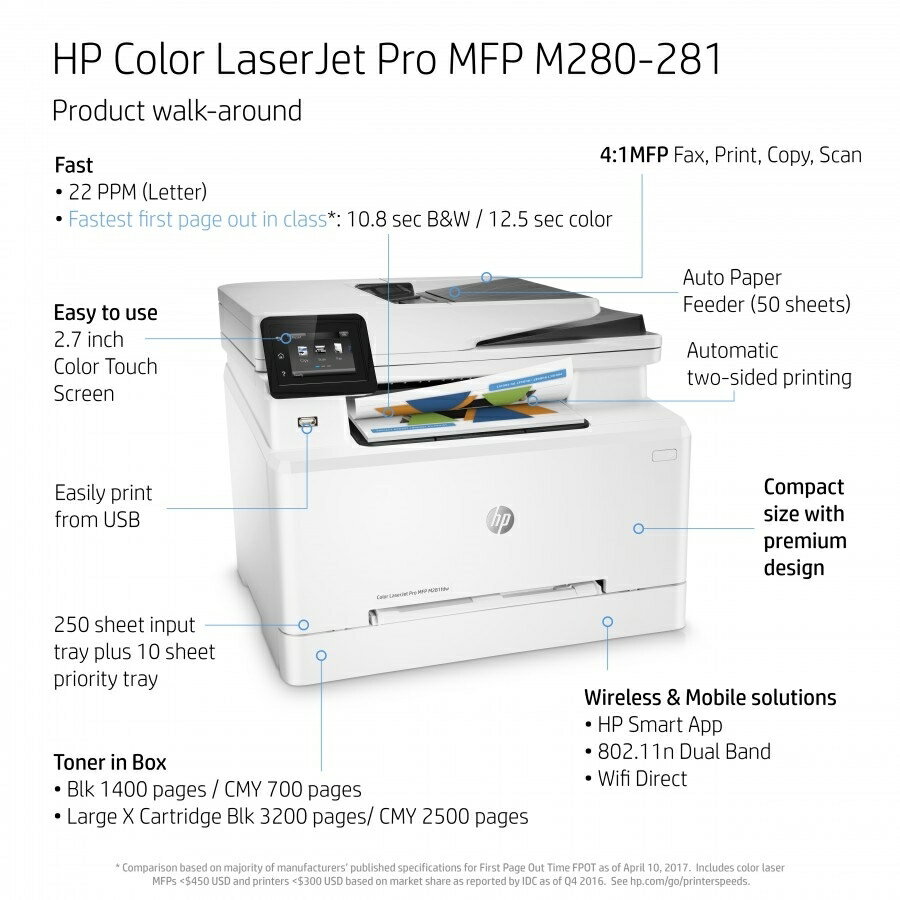 Hp mfp m281fdw не видит картридж