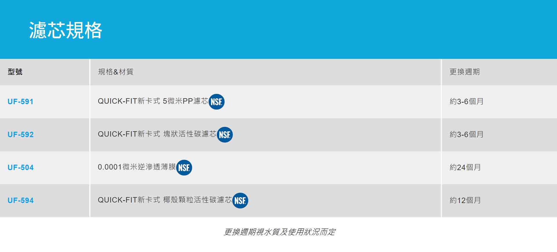 《贈專業安裝》 賀眾牌 UR-6602AW-1 桌上型極緻淨化飲水機 [冰溫熱] 3