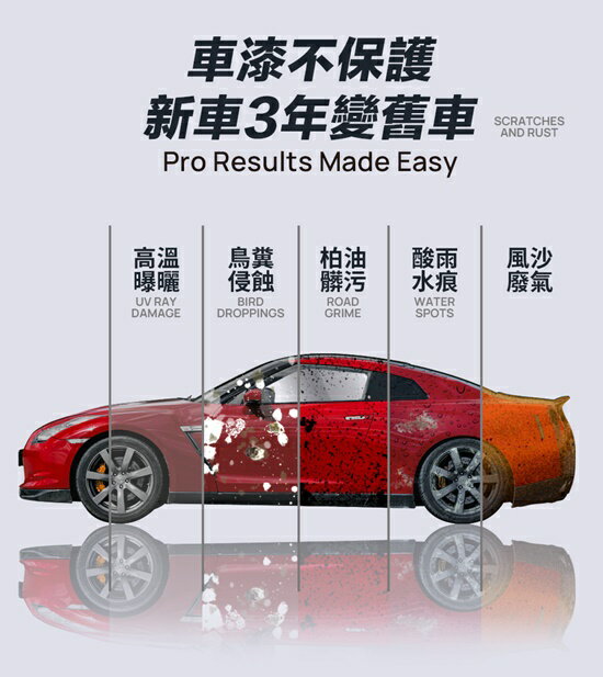 權世界@汽車用品 美國原裝 Formula1 SiO2陶瓷鍍膜噴蠟-5色選擇 4