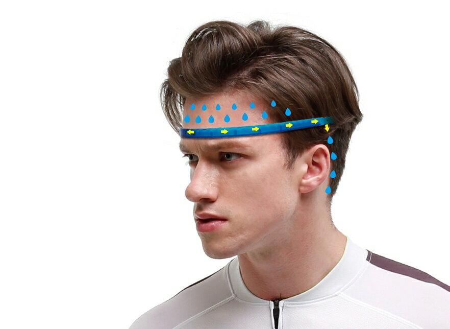 韓國《Go-Bike》SWEAT STOPPER (Silicon) 矽膠運動排汗頭帶(五色可選)
