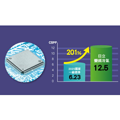 HITACHI日立2-3坪RAS-22NTB/RAC-22NP尊榮變頻冷暖空調_含配送+安裝(預購)【愛買】 4