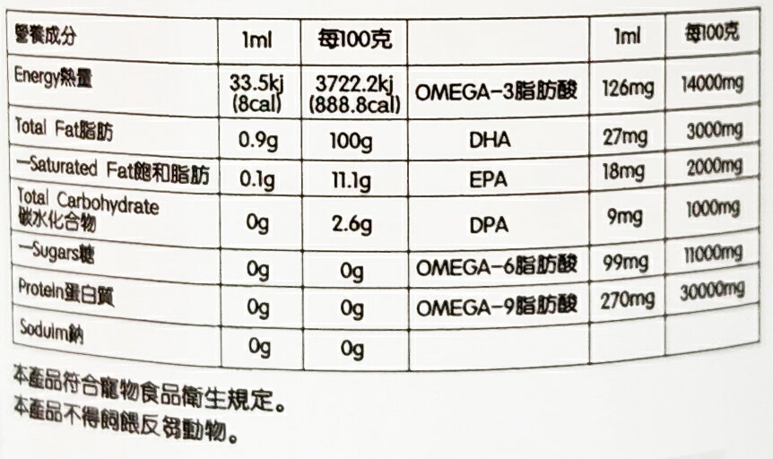 特定商品10%回饋 免運費 藍躍 挪威全天然鮭魚油 300ml 犬貓適用 2