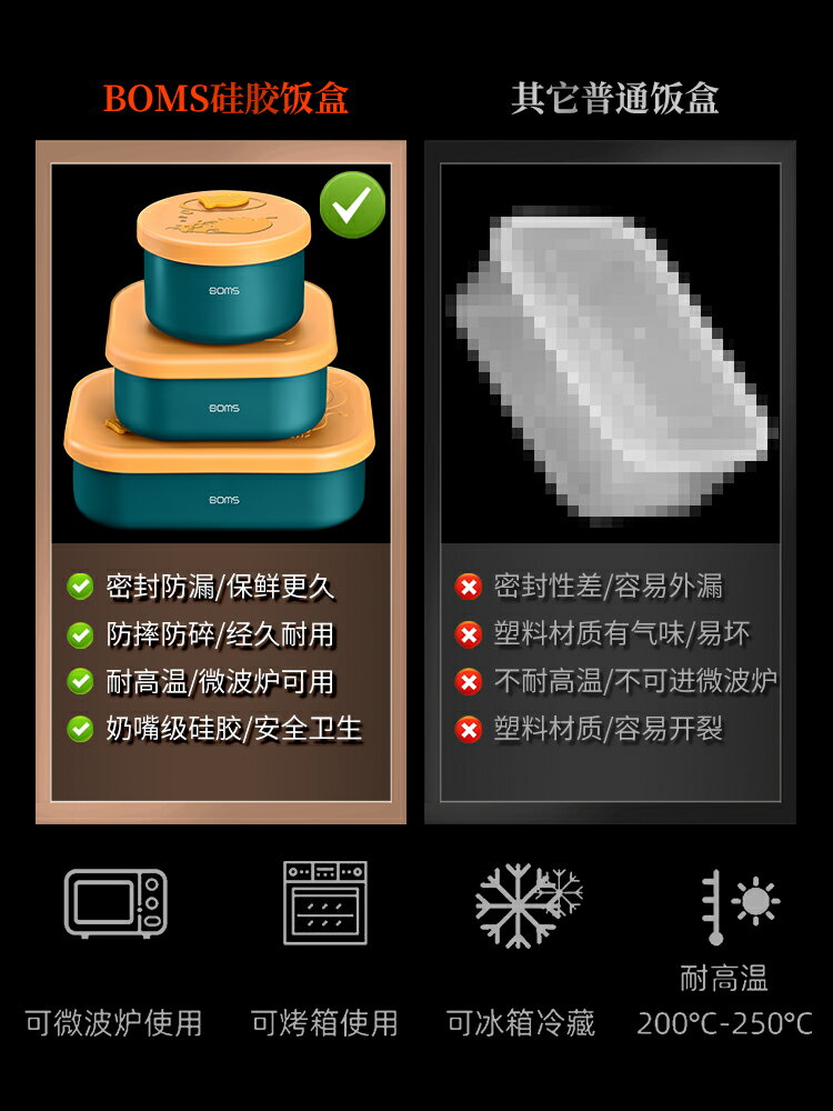 德國矽膠飯盒便當盒可微波爐加熱餐盒上班族食品級分格盒子學生