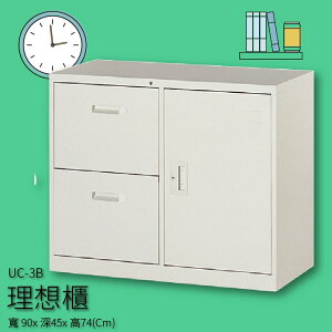 【收納嚴選品牌】UC-3B 理想櫃 複合二抽屜一門式 文件櫃 收納櫃 分類櫃 報表櫃 隔間櫃 置物櫃