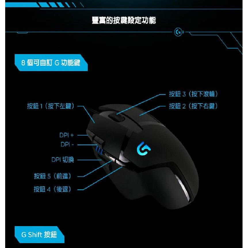 Logitech 羅技g402 Hyperion Fury 高速追蹤有線電競滑鼠 現貨 Game休閒館 Hk01 Game休閒館 樂天市場rakuten