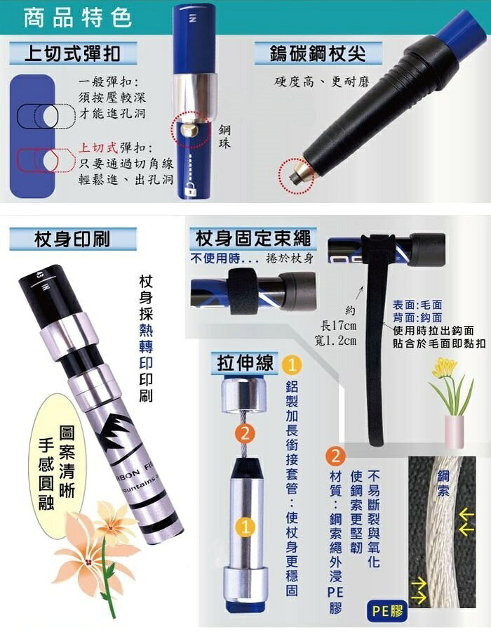 【海夫生活館】RH-HEF 紐卡索 Necasil EVA握把 碳纖維 可折疊式登山杖 藍色(ZHCN2307-3) 4