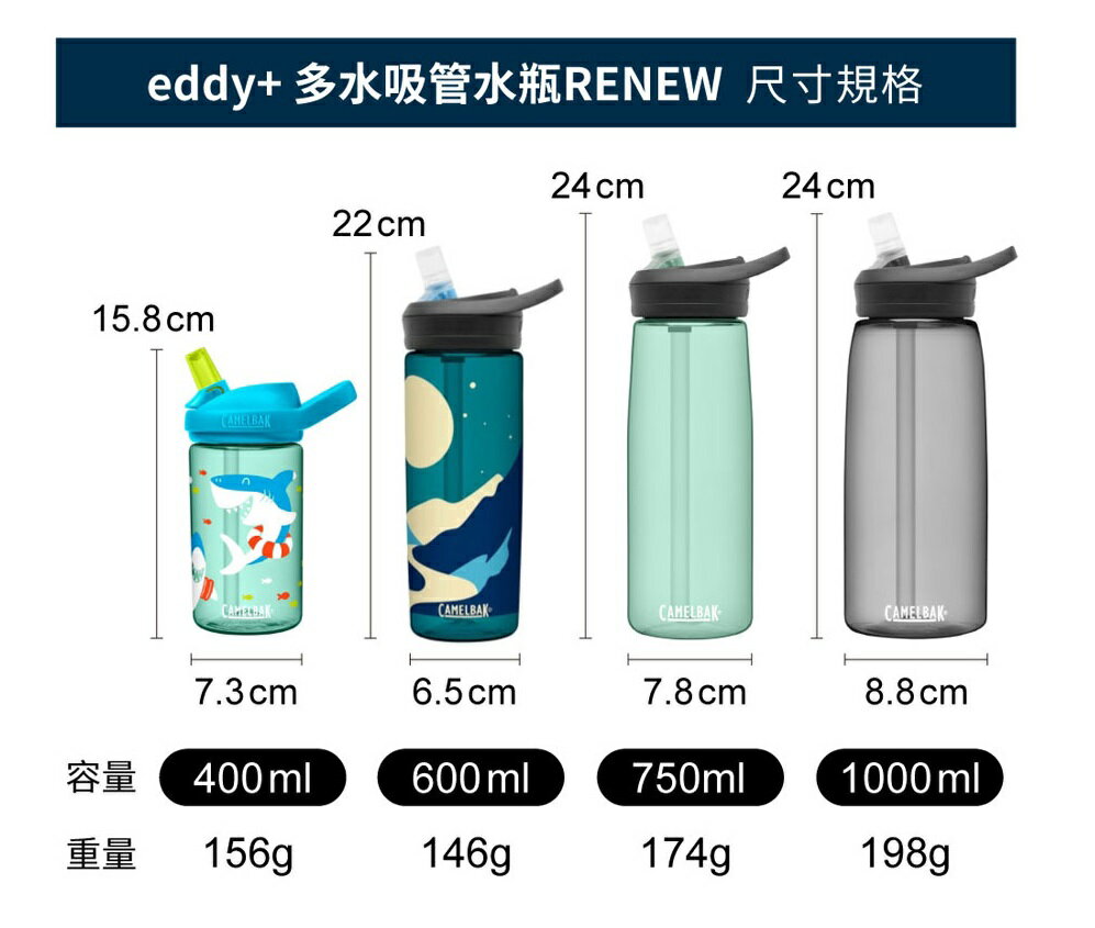美國 Camelbak eddy+ 多水吸管水瓶 吸管水瓶 運動水瓶 水壺 1000ml 3