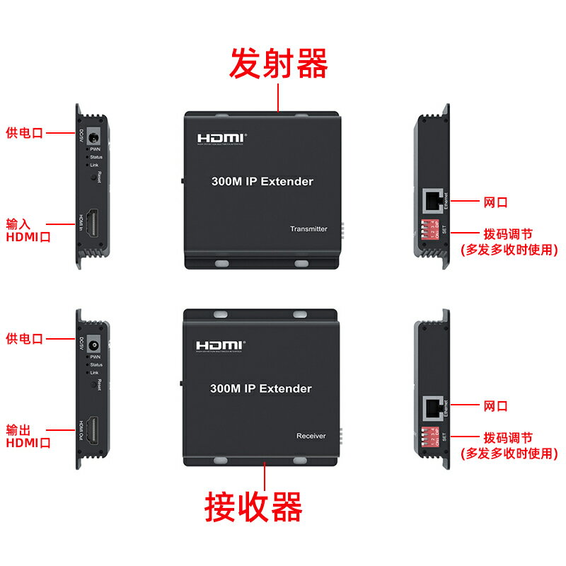 全網最低價~1080p高清HDMI網絡延長器300米支持交換機局域網音視頻網線傳輸器 1