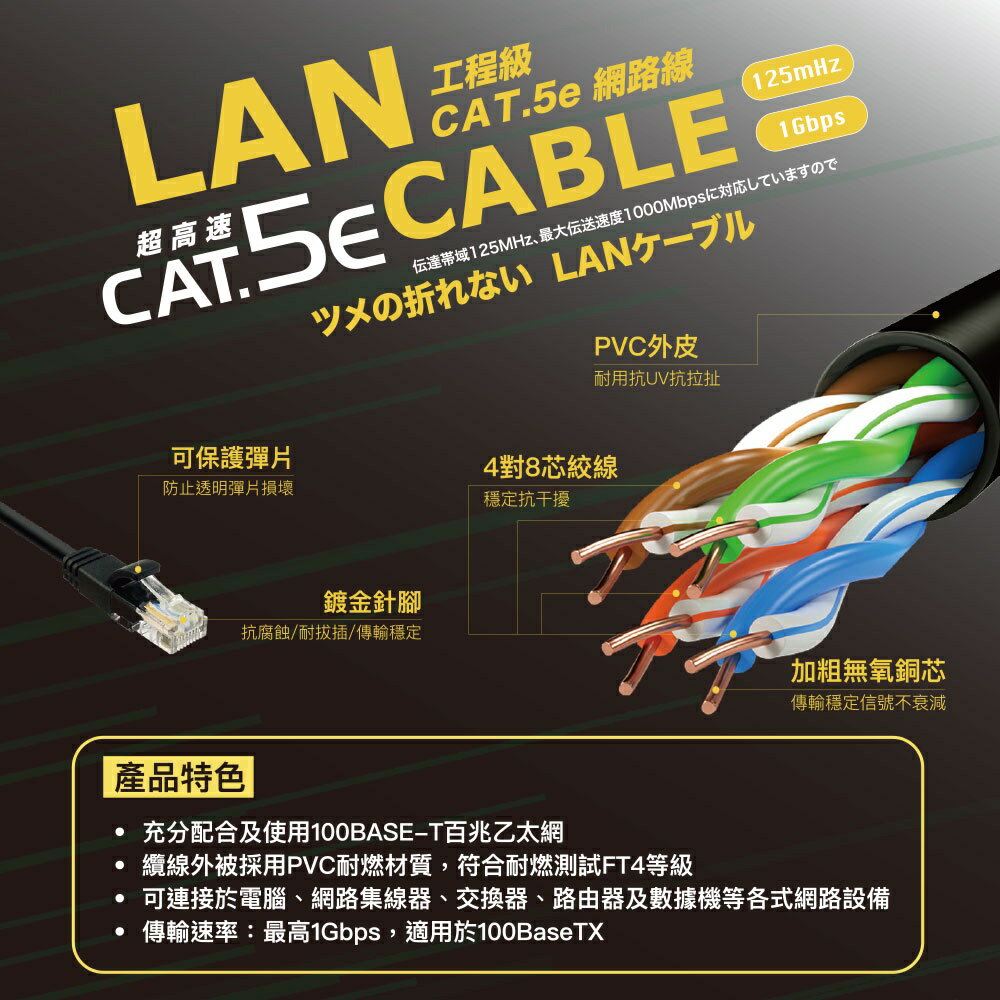 HARK Cat.5e網路線 1