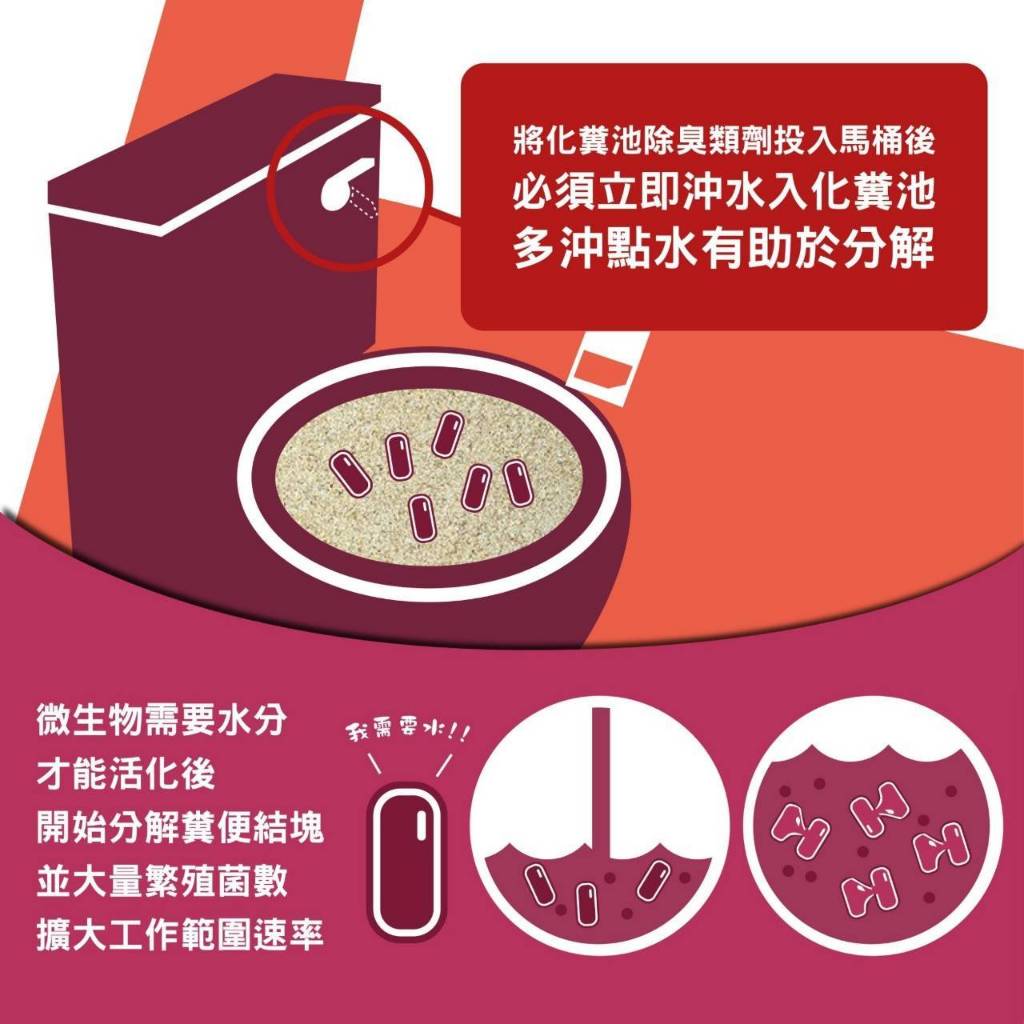 巨融化糞池除臭劑 100公克 化糞池溶解劑 除臭菌 分解菌 酵素菌 化糞除臭粉 廁所除臭劑 浴室除臭 3