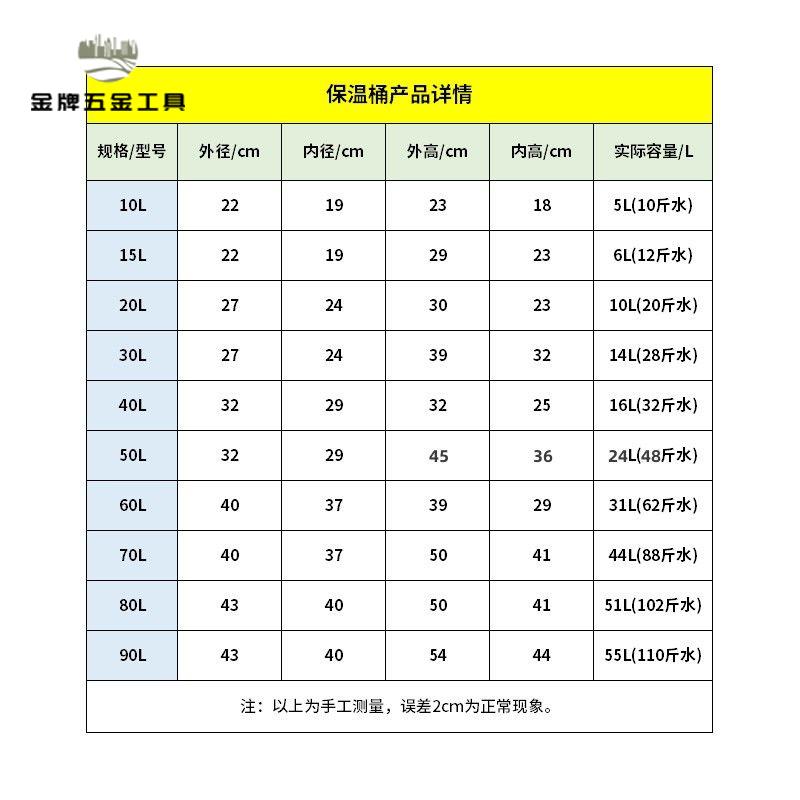 廠家直發 保溫桶 保溫桶商用擺攤冰粉冰沙冰塊保溫冰桶擺攤製冷食堂湯粥糖水飯桶 八折減免ly20h